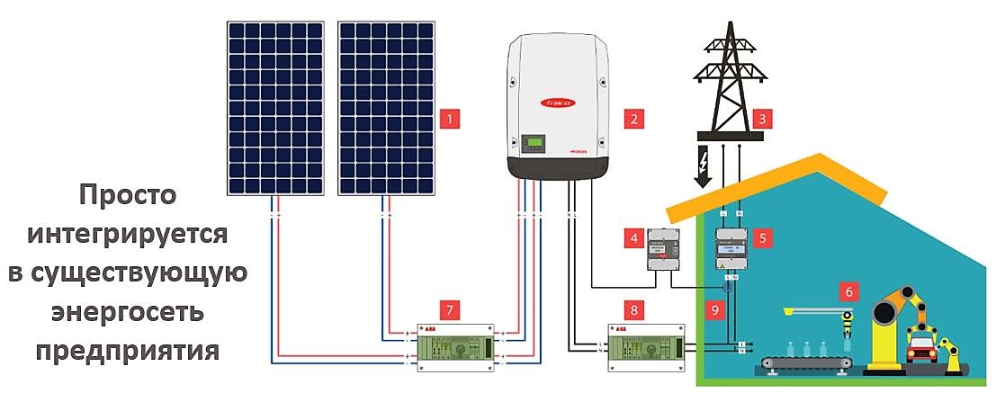 Солнечная электростанция на собственное потребление - изображение 3