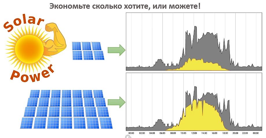 Солнечная электростанция на собственное потребление - изображение 5